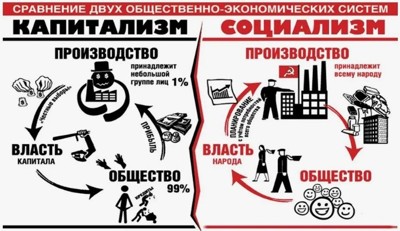 Не только о хлебе насущном Не только о хлебе насущном
